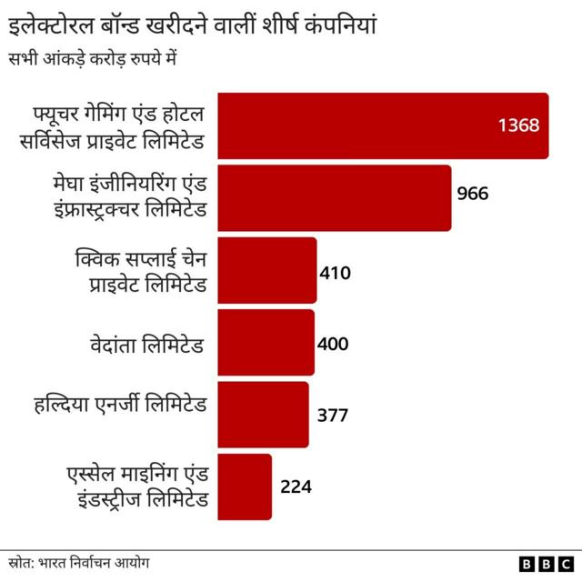 इलेक्टोरल बॉन्ड