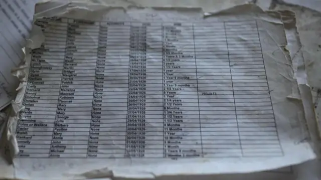 Catherine alipokea orodha iliyorekodi mamia ya vifo vya watoto katika taasisi ya St Mary's