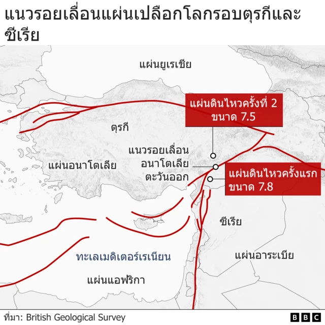 แนวรอยเลื่อนแผ่นเปลือกโลกรอบตุรกีและซีเรีย