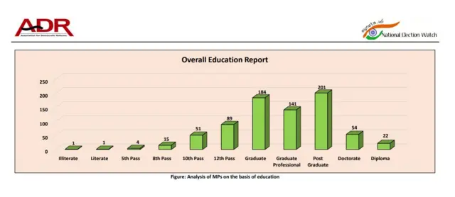 పార్లమెంటు 