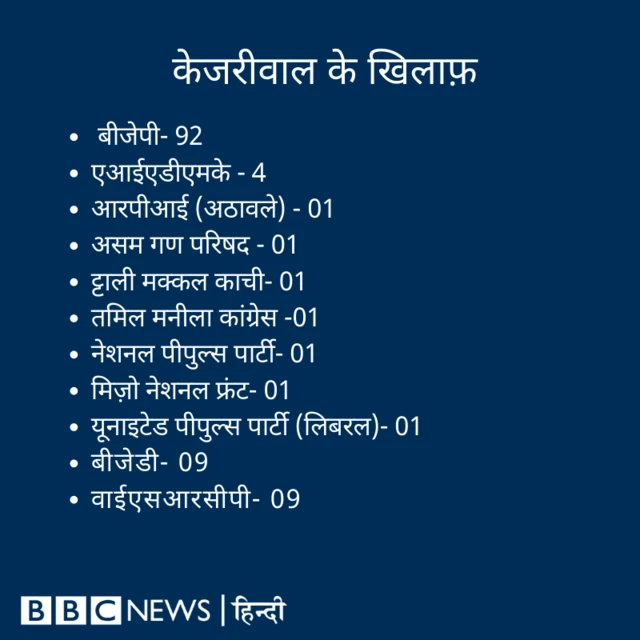 केजरीवाल