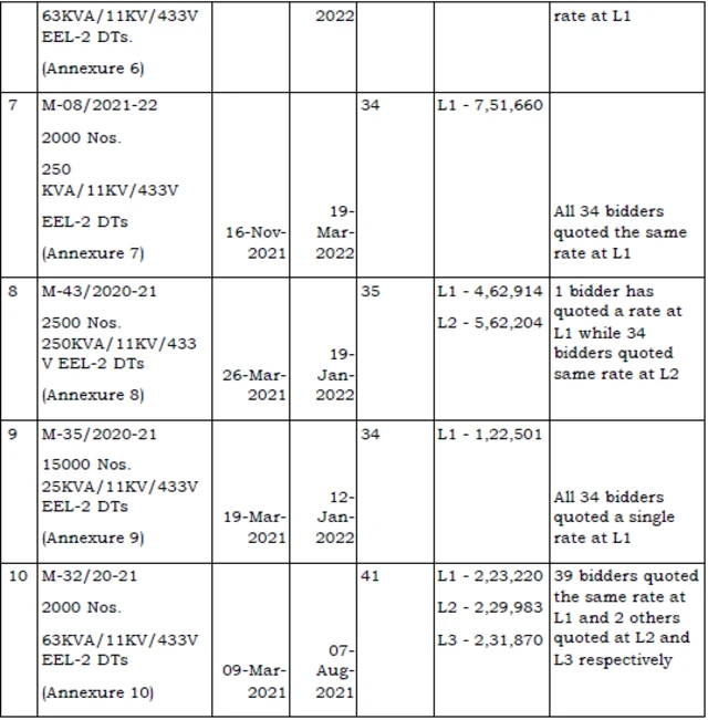 அறப்போர் இயக்கம்