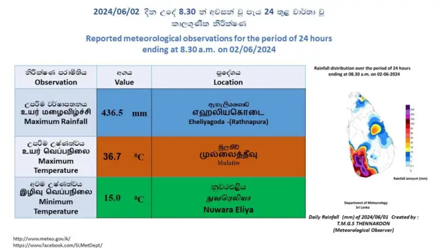 නිරිත දිග මෝසම් වැසි තත්ත්වය සක්‍රීයව ඇති බැවින් ඉදිරි පැය 24ක කාලය තුළදී දිවයිනේ නිරිත දිග කොටසට තව දුරටත් වැසි බලාපොරොත්තු වන බව කාලගුණ විද්‍යා දෙපාර්තමේන්තුව නිවේදනය කර සිටියි.