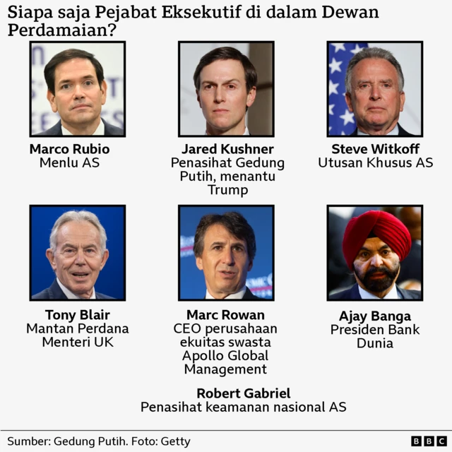 Pejabat Eksekutif Dewan Perdamaian