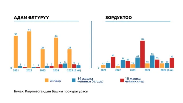 статистика