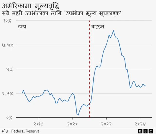मुद्रास्फीति देखाउने चित्र