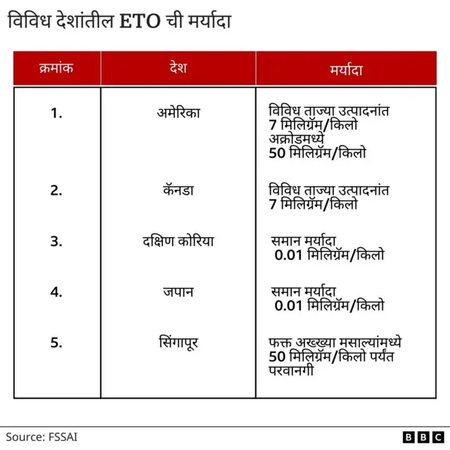 ग्राफिक्स