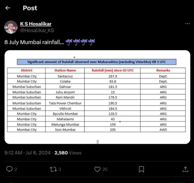 होसाळीकर ट्वीट 