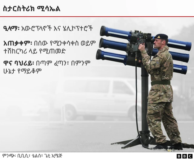 ስታርስትሪክ ሚሳኤል 