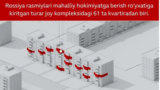 Мариуполда мулкларни тортиб олиш миқёсини кўрсатувчи инфографика.