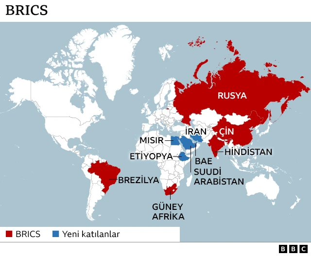 BRICS ülkeleri