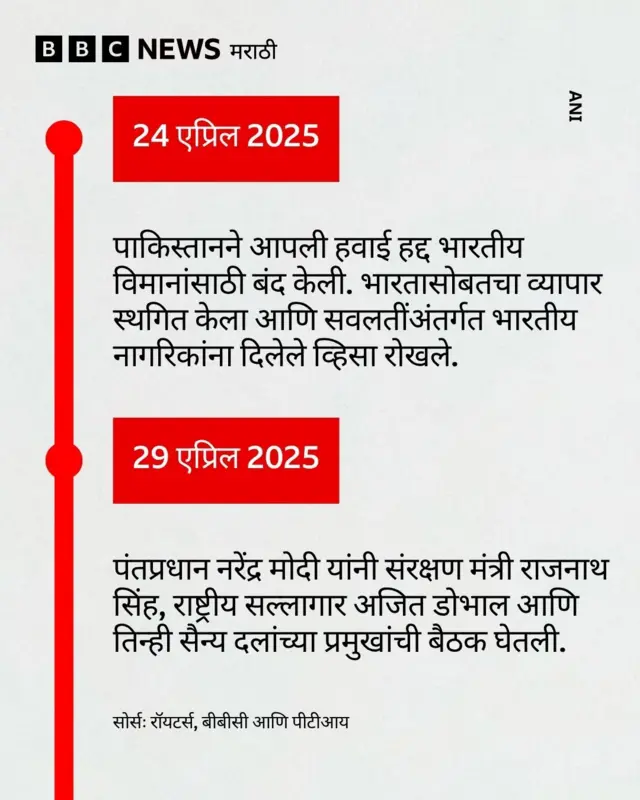 भारत-पाकिस्तान संघर्ष