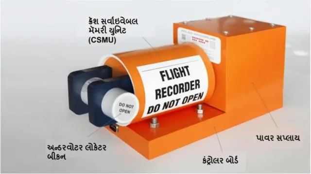 બીબીસી ગુજરાતી ઍર ઇન્ડિયા પ્લેન ક્રૅશ અમદાવાદ લંડન બ્લૅક બૉક્સ વોઈસ ડેટા રેકોર્ડર