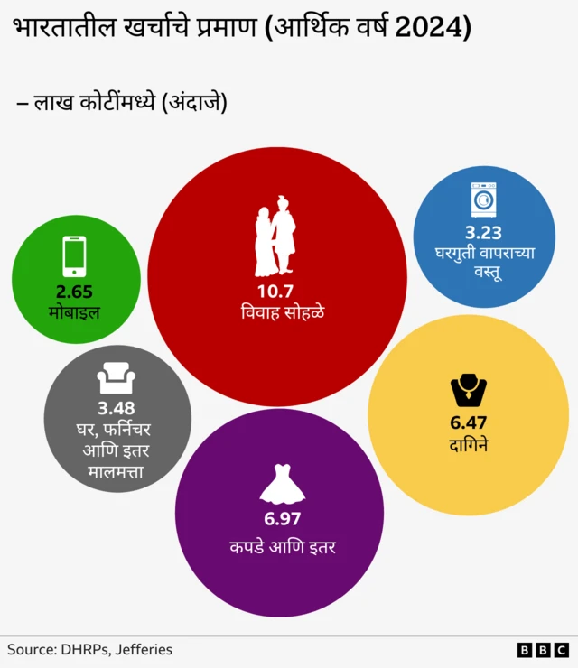 ग्राफिक्स