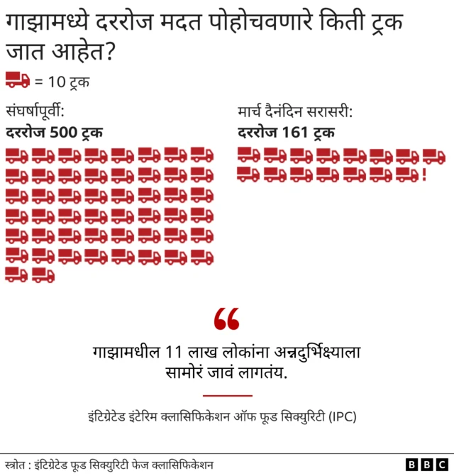 गाझा युद्ध