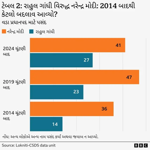 ગ્રાફિક્સ
