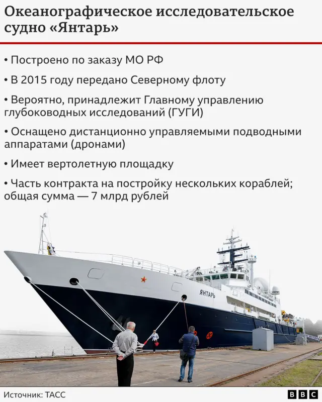 Информация о российском корабле «Янтарь»