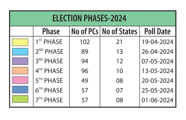 நாடாளுமன்றத் தேர்தல் 2024