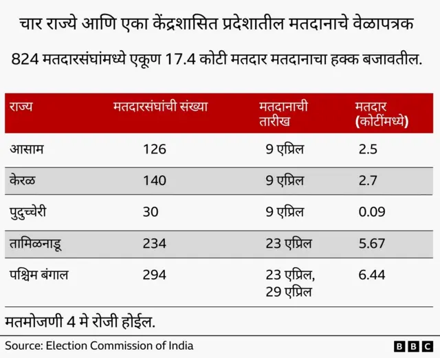 विधानसभा निवडणूक