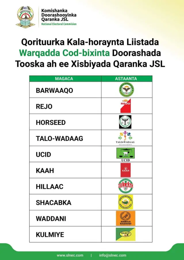 Doorashada ururrada iyo xisbiyada liiska warqadda codaynta