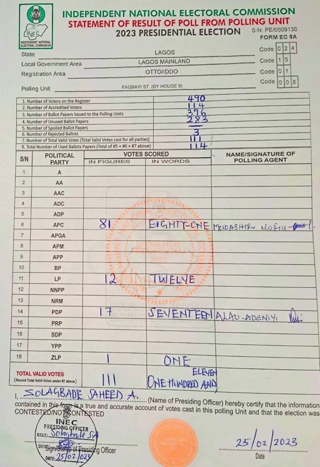 Misalin takardar sakamakon zabe na akwatin zabe daya, akwai iorin su kusan 177,000 a fadin Najeriya