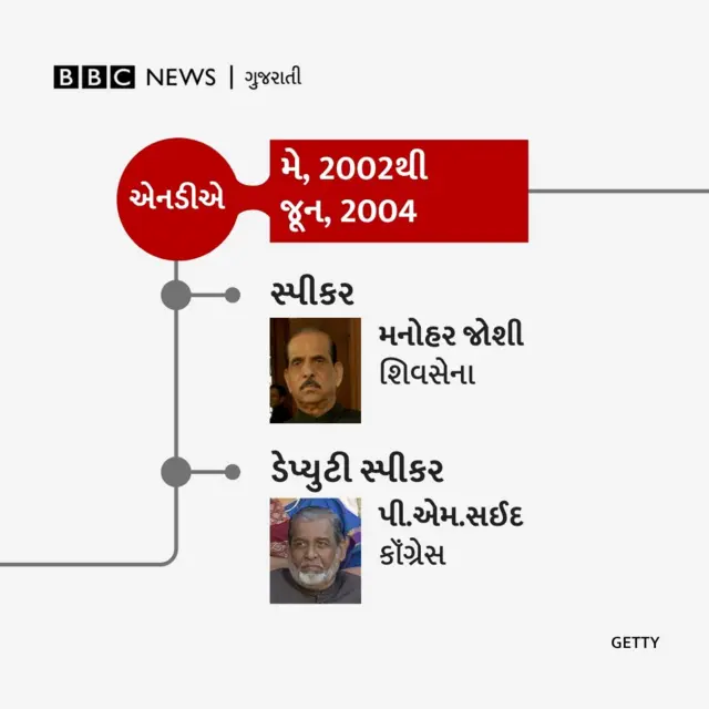 ભારતના સ્પીકર