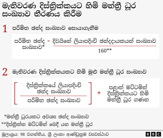 මැතිවරණ කොට්ඨාසකට හිමි මන්ත්‍රී ධූර සංඛ්‍යාව තීරණය කිරීම