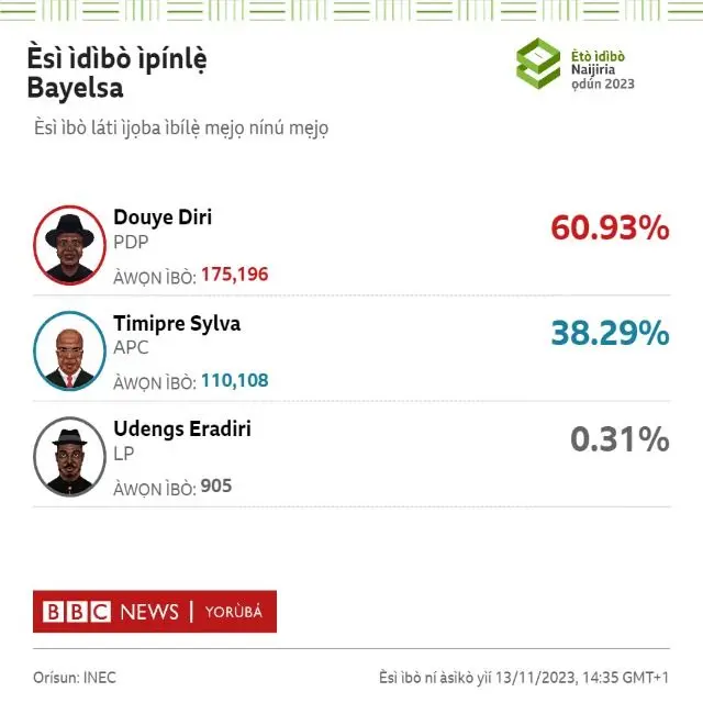 Aworan esi ibo gomina ni ipinlẹ Bayelsa