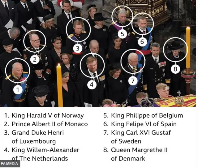 Ndị Eze nakwa Ezenwaanyị mba dị iche iche ndị ọzọ.