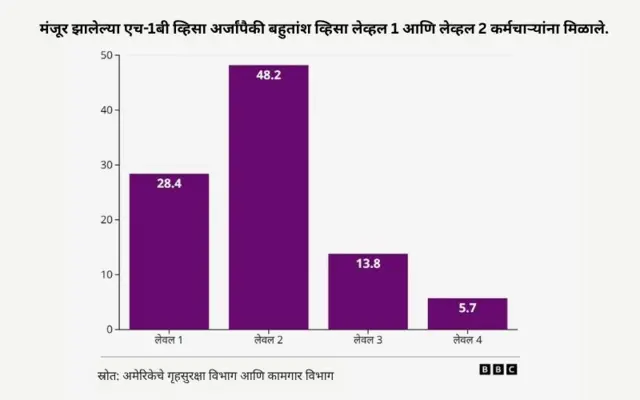 ग्राफिक 