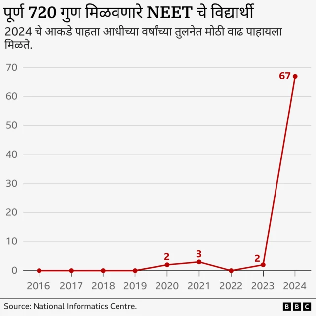 ग्राफिक्स