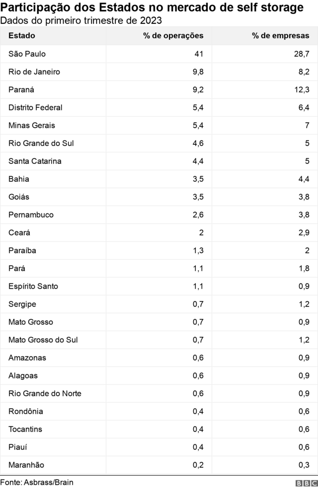 Tabela com participação percentual dos Estadosbet355 betoperações e empresasbet355 betself storage 