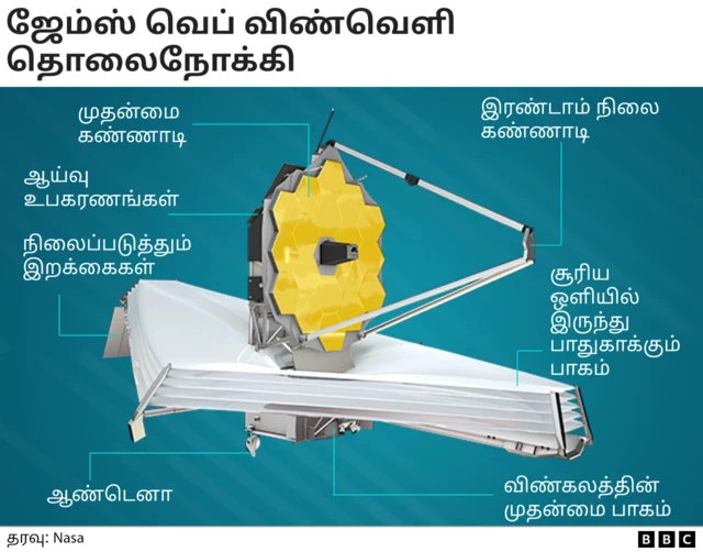 பிரபஞ்சம்