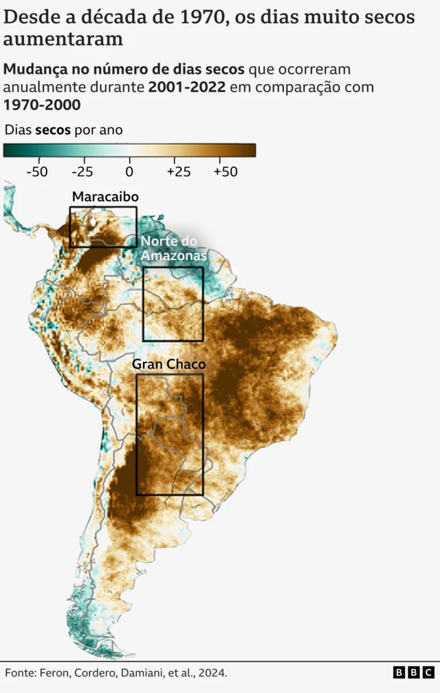 Mapa da América do Sul mostrando que o número de dias secos aumentou drasticamente em algumas regiões desde a década de 1970