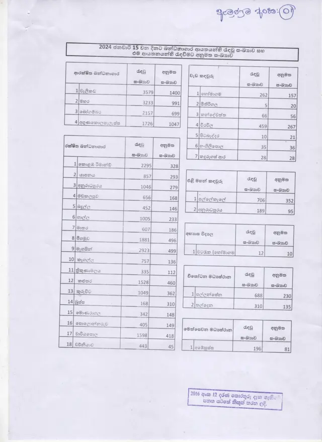 2024 ජනවාරි මාසයේ යොමු කළ තොරතුරු ඉල්ලීමට ලැබුණු පිළිතුරු