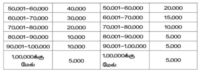 தமிழ்நாடு அரசு, பயிர்க்கடன் தள்ளுபடி, முதலமைச்சர் விஜய்