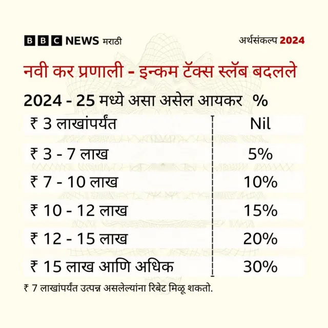 ग्राफिक्स