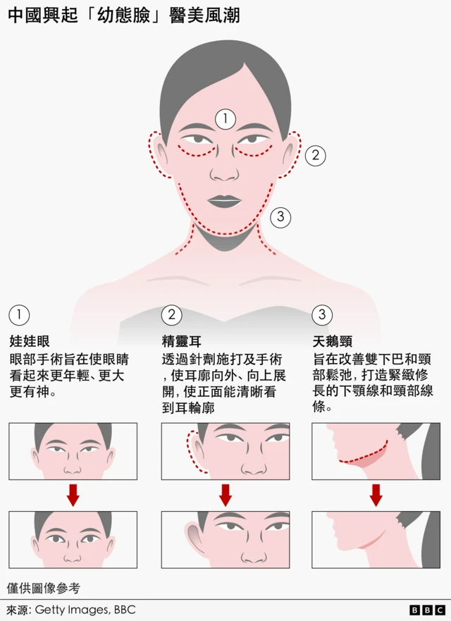 圖表