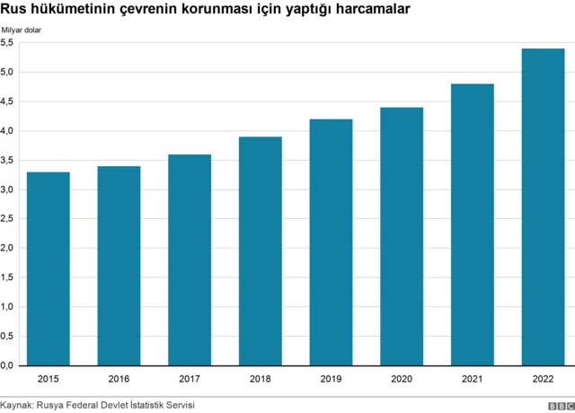 grafik