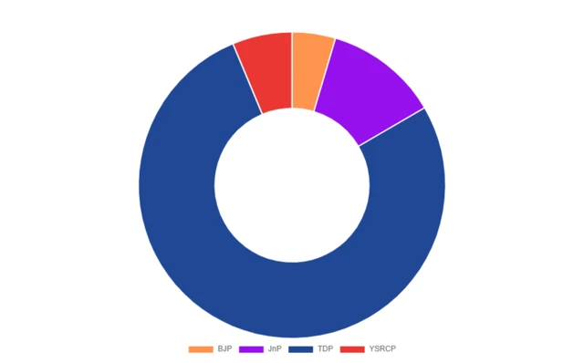 ఏపీ ఎన్నికలు 