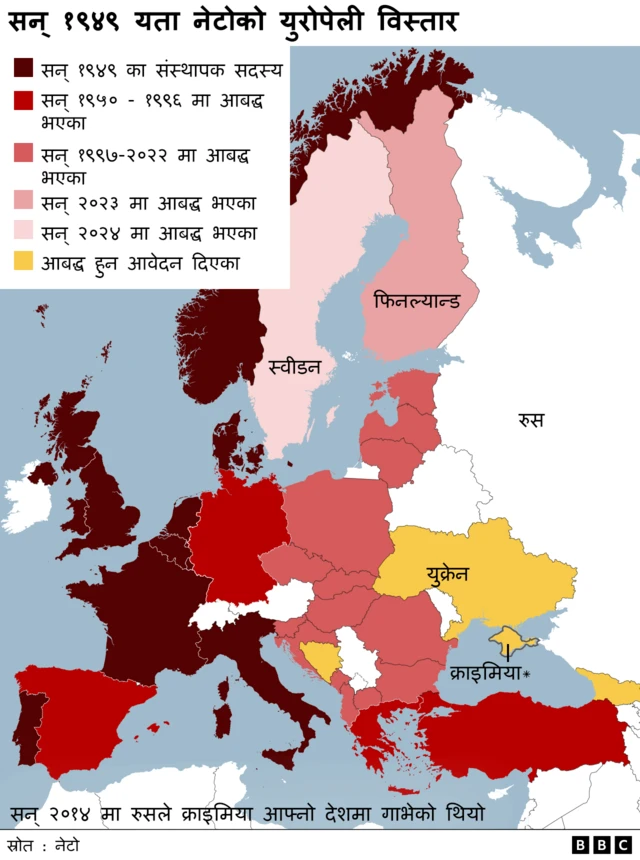 नेटो सदस्य देशहरू