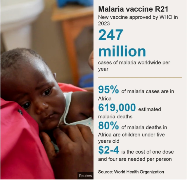 Malaria graphic