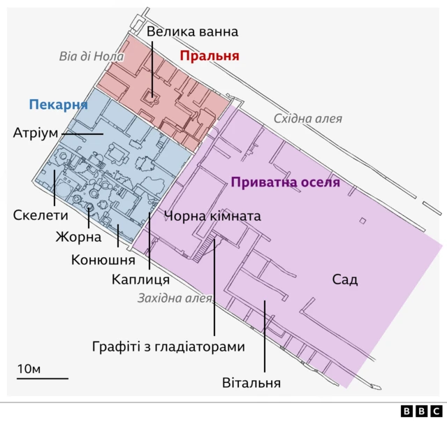 місце розкопок