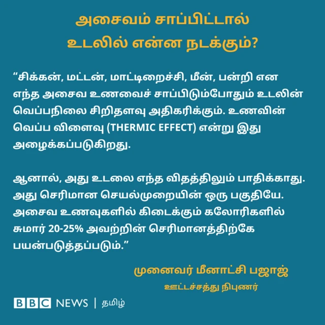 “சிக்கன், மட்டன், மாட்டிறைச்சி, மீன், பன்றி என எந்த அசைவ உணவைச் சாப்பிடும்போதும் உடலின் வெப்பநிலை சிறிதளவு அதிகரிக்கும். உணவின் வெப்ப விளைவு (Thermic Effect) என்று இது அழைக்கப்படுகிறது.  ஆனால், அது உடலை எந்த விதத்திலும் பாதிக்காது. அது செரிமான செயல்முறையின் ஒரு பகுதியே. அசைவ உணவுகளில் கிடைக்கும் கலோரிகளில் சுமார் 20-25% அவற்றின் செரிமானத்திற்கே பயன்படுத்தப்படும்” என்கிறார் ஊட்டச்சத்து நிபுணர் முனைவர் மீனாட்சி பஜாஜ்.