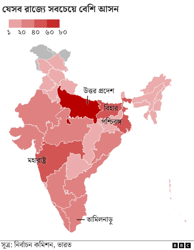ভারত নির্বাচন
