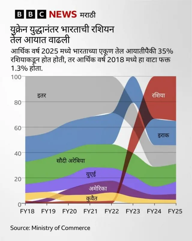 ग्राफिक्स