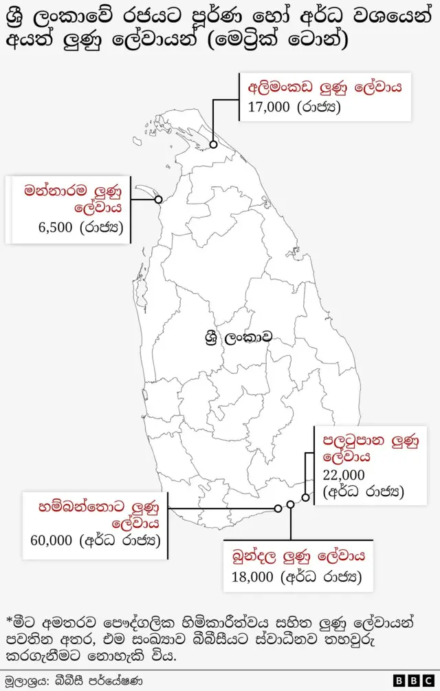 ලුණු 