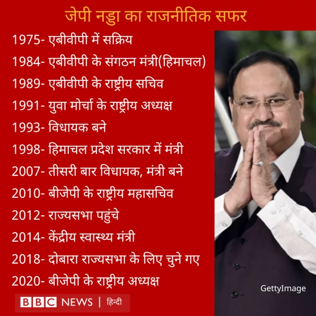 जेपी नड्डा का राजनीतिक सफर 