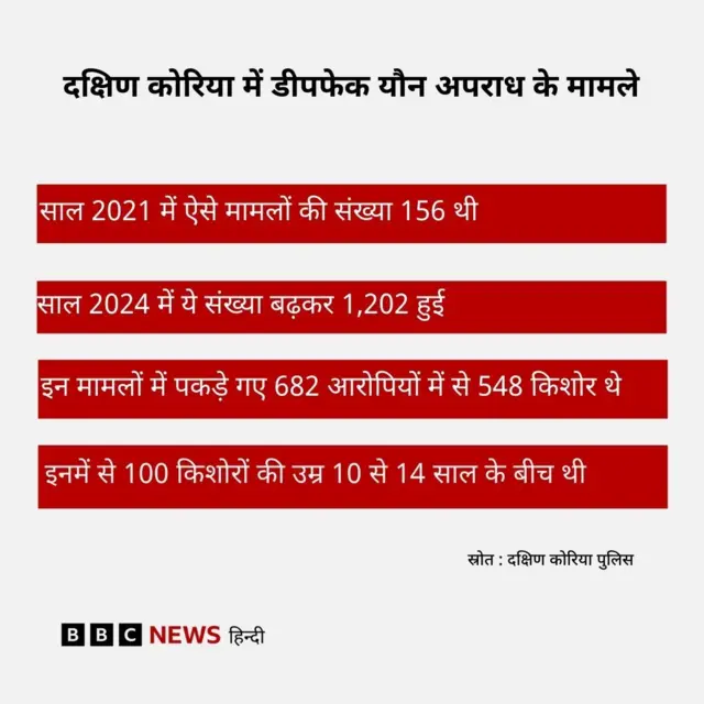 दक्षिण कोरिया में डीपफेक पोर्न संकट