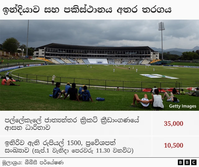 මෙතෙක් අලෙවි නොවූ ප්‍රවේශ පත් සංඛ්‍යාව